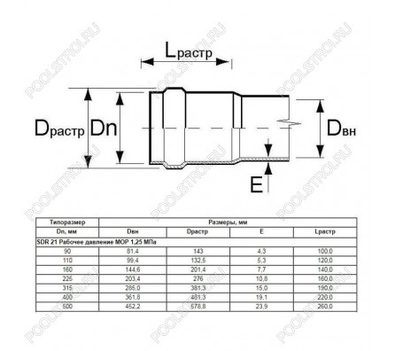 Труба Aquaviva НПВХ SDR26 d315*12.1 L-6190 (штука)