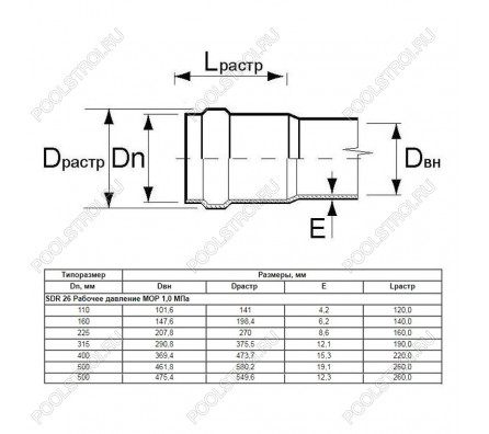 Труба Aquaviva НПВХ SDR21 d225*10.8 L-6160 (штука)